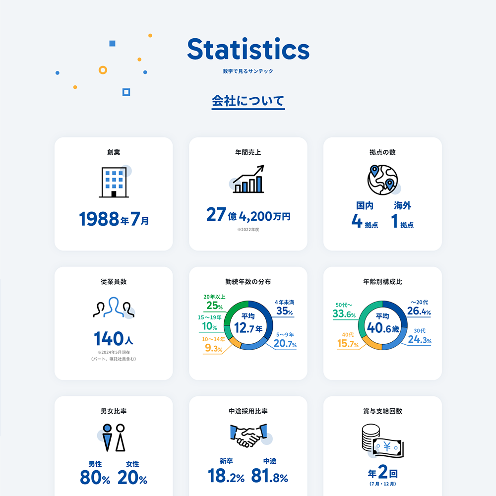 株式会社 サンテック 様 / リクルートサイト